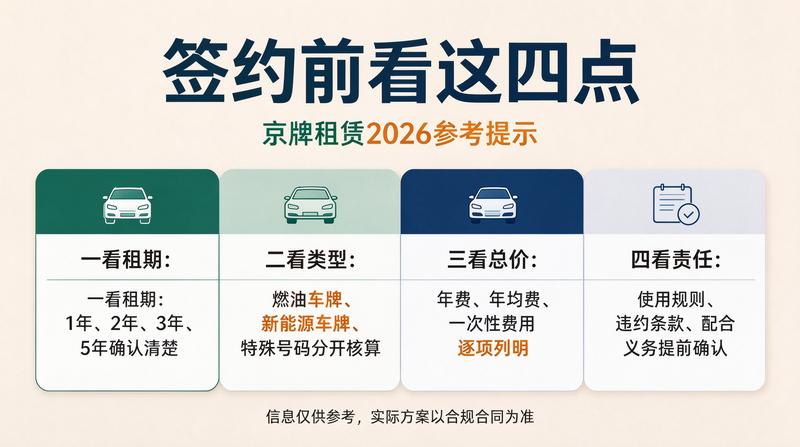 北京市各区车牌指标办理点分布